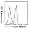 F-Box Protein 44 antibody, NBP1-51915, Novus Biologicals, Flow Cytometry image 