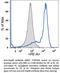 Heat Shock Protein Family D (Hsp60) Member 1 antibody, NBP1-77397, Novus Biologicals, Flow Cytometry image 