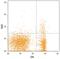 T Cell Immunoreceptor With Ig And ITIM Domains antibody, AF7267, R&D Systems, Flow Cytometry image 