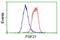 Fibroblast Growth Factor 21 antibody, LS-C172942, Lifespan Biosciences, Flow Cytometry image 