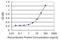 Clathrin Interactor 1 antibody, H00009685-M03, Novus Biologicals, Enzyme Linked Immunosorbent Assay image 