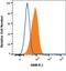 Oncostatin M Receptor antibody, FAB4389A, R&D Systems, Flow Cytometry image 