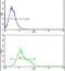 Unc-51 Like Autophagy Activating Kinase 1 antibody, PA5-26126, Invitrogen Antibodies, Flow Cytometry image 