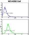 ETS-related transcription factor Elf-4 antibody, LS-B3635, Lifespan Biosciences, Flow Cytometry image 