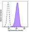 CD11C antibody, 371508, BioLegend, Flow Cytometry image 