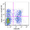 Killer Cell Lectin Like Receptor G1 antibody, 368609, BioLegend, Flow Cytometry image 