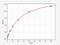 Growth Differentiation Factor 2 antibody, EH1901, FineTest, Enzyme Linked Immunosorbent Assay image 