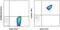 Glycoprotein V Platelet antibody, 17-0421-80, Invitrogen Antibodies, Flow Cytometry image 