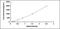 Troponin I3, Cardiac Type antibody, MBS2021490, MyBioSource, Enzyme Linked Immunosorbent Assay image 