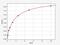 Cytochrome P450 Family 19 Subfamily A Member 1 antibody, EH2665, FineTest, Enzyme Linked Immunosorbent Assay image 