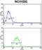 Small Nuclear Ribonucleoprotein D2 Polypeptide antibody, LS-C161355, Lifespan Biosciences, Flow Cytometry image 