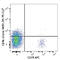 CD96 Molecule antibody, 338415, BioLegend, Flow Cytometry image 