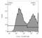 TNF Receptor Superfamily Member 10a antibody, NBP2-31343, Novus Biologicals, Flow Cytometry image 