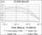 Integrin Subunit Beta 4 antibody, GTX60736, GeneTex, Enzyme Linked Immunosorbent Assay image 