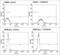 TCR V delta 1 antibody, TCR2730, Invitrogen Antibodies, Flow Cytometry image 