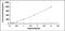 Fibrinogen gamma-B chain antibody, MBS2023592, MyBioSource, Enzyme Linked Immunosorbent Assay image 