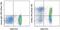 Selectin L antibody, 47-0629-42, Invitrogen Antibodies, Flow Cytometry image 