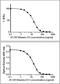 Vitamin D3 antibody, NBP2-61593, Novus Biologicals, Enzyme Linked Immunosorbent Assay image 