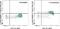 Mitogen-Activated Protein Kinase 11 antibody, 12-9078-42, Invitrogen Antibodies, Flow Cytometry image 