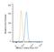 Aryl Hydrocarbon Receptor Nuclear Translocator Like antibody, NB100-2288AF647, Novus Biologicals, Flow Cytometry image 