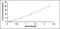 PZP Alpha-2-Macroglobulin Like antibody, MBS2022723, MyBioSource, Enzyme Linked Immunosorbent Assay image 