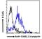 NLR Family Pyrin Domain Containing 3 antibody, LS-C47546, Lifespan Biosciences, Flow Cytometry image 