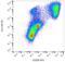 CD209 Molecule antibody, LS-C204387, Lifespan Biosciences, Flow Cytometry image 