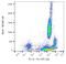 Beta-2-Microglobulin antibody, NB110-60015, Novus Biologicals, Flow Cytometry image 