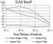 Elastase, Neutrophil Expressed antibody, NBP2-61657, Novus Biologicals, Enzyme Linked Immunosorbent Assay image 