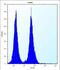 Olfactory Receptor Family 11 Subfamily L Member 1 antibody, abx026858, Abbexa, Flow Cytometry image 