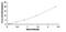 Interleukin 1 Receptor Associated Kinase 1 antibody, MBS2023087, MyBioSource, Enzyme Linked Immunosorbent Assay image 