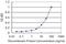 Sideroflexin 3 antibody, H00081855-M01, Novus Biologicals, Enzyme Linked Immunosorbent Assay image 