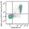 CD20 antibody, 150416, BioLegend, Flow Cytometry image 