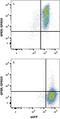 GPER antibody, AF5534, R&D Systems, Flow Cytometry image 