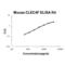 C-Type Lectin Domain Family 4 Member F antibody, EK2047, Boster Biological Technology, Enzyme Linked Immunosorbent Assay image 