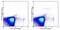 Bone Marrow Stromal Cell Antigen 2 antibody, 53-3172-82, Invitrogen Antibodies, Flow Cytometry image 