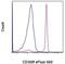 CD300 Molecule Like Family Member F antibody, 50-3008-41, Invitrogen Antibodies, Flow Cytometry image 