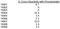 N-acetylprocainamide antibody, 169101, QED Bioscience, Enzyme Linked Immunosorbent Assay image 