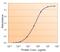 Fumarate Hydratase antibody, GTX89022, GeneTex, Enzyme Linked Immunosorbent Assay image 
