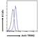 Tripartite Motif Containing 2 antibody, 46-519, ProSci, Immunohistochemistry paraffin image 