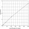 Interferon Gamma antibody, ADI-900-137, Enzo Life Sciences, Enzyme Linked Immunosorbent Assay image 