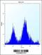 Ubiquitin Conjugating Enzyme E2 E2 antibody, 57-295, ProSci, Flow Cytometry image 