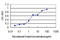 Ubiquitin Specific Peptidase 33 antibody, LS-B5452, Lifespan Biosciences, Enzyme Linked Immunosorbent Assay image 