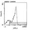 Selectin L antibody, MA1-70074, Invitrogen Antibodies, Flow Cytometry image 