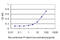 Uroporphyrinogen III Synthase antibody, LS-C198415, Lifespan Biosciences, Enzyme Linked Immunosorbent Assay image 