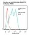 T12 antibody, LS-B12863, Lifespan Biosciences, Flow Cytometry image 