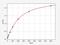 Orosomucoid 2 antibody, EM1635, FineTest, Enzyme Linked Immunosorbent Assay image 