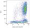 Selectin L antibody, GTX78399, GeneTex, Flow Cytometry image 