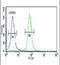 Serine/Threonine Kinase 40 antibody, PA5-26629, Invitrogen Antibodies, Flow Cytometry image 