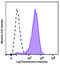 CD206 (MMR) antibody, 321135, BioLegend, Flow Cytometry image 